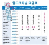 월드크리닝 홈플러스동래점