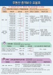 뉴리얼티공인중개사사무소