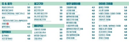 커피마마퀸 면목점