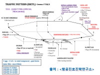 항공진로진학연구소