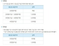 오산시장난감대여점 1호점