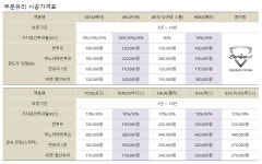 레인보우썬팅 후퍼옵틱 가풍썬팅샵