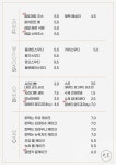 카페아에 동작점