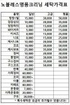 노블레스명품세탁소