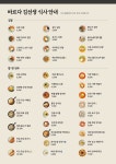 바르다김선생 광명역M클러스터점