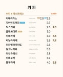카페게이트 장기동지식산업센터점
