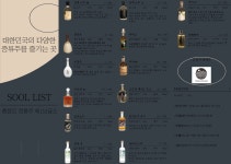 충장로 전통주 제1보급소