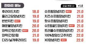 처갓집양념치킨 천안백석점