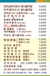 현대옥 청원오송점