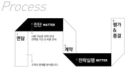 메러베러