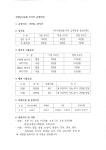 선재낚시공원