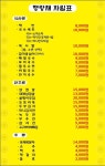 행랑채