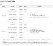 코스모스부동산 중개