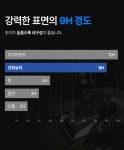 더원카스팀세차