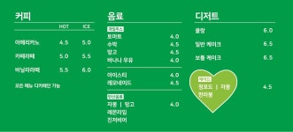 팬트리비카페