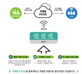 블루네트웍스