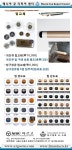 매니아당구클럽, 당구장