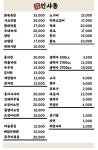 민속주점인사동