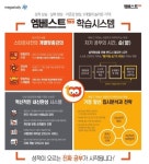 엠베스트학원