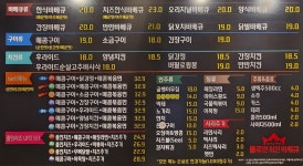 불로만숯불바베큐 양곡점