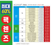 이노티안경 부산정관점