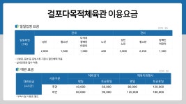걸포 다목적체육관