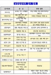 녹양삼성내과의원