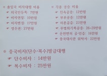 대신행정사사무소
