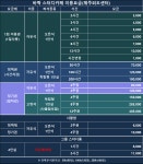 바짝스터디카페 제주외도센터