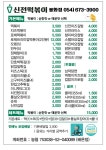 신전떡볶이 경북봉화점