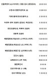 연세이명규내과의원