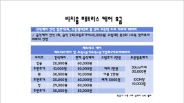 비치움 Big clean