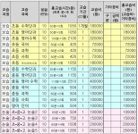 일류보습학원