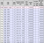 일류보습학원