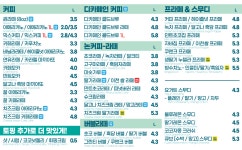커피마마퀸 대전내동점