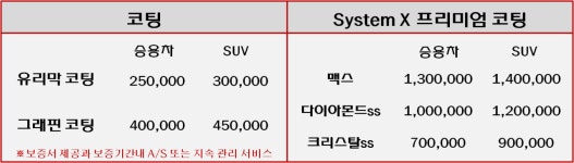 카앤코팅 유리막코팅 신차코팅