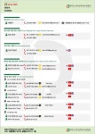 대신국제물류