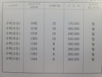 이곡미래엔수학학원