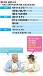 예람요양원 서구 평리점