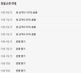 게임 파티룸 지피 동명점