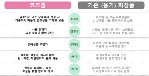 시투안논현케이삼 | 코즈볼 시투안 서울본점