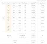학교법인 가톨릭학원 은평성모장례식장