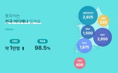 토닥케어