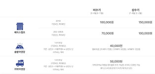 한계2리솔밭야영장