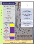 금빛물조은 온천