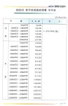 고려전기안전관리