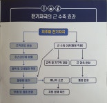 바디지음청연