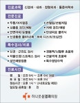 하나로신경과의원