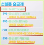 선불폰 알뜰폰 선불유심 바로 개통