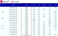 나래텔레콤